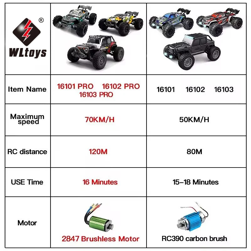 1:16 High Speed 4WD RC Monster Truck – 50 or 70 KM/H with LED Lights